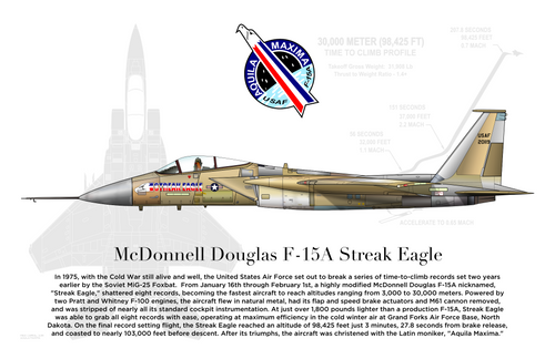 F-15A Streak Eagle